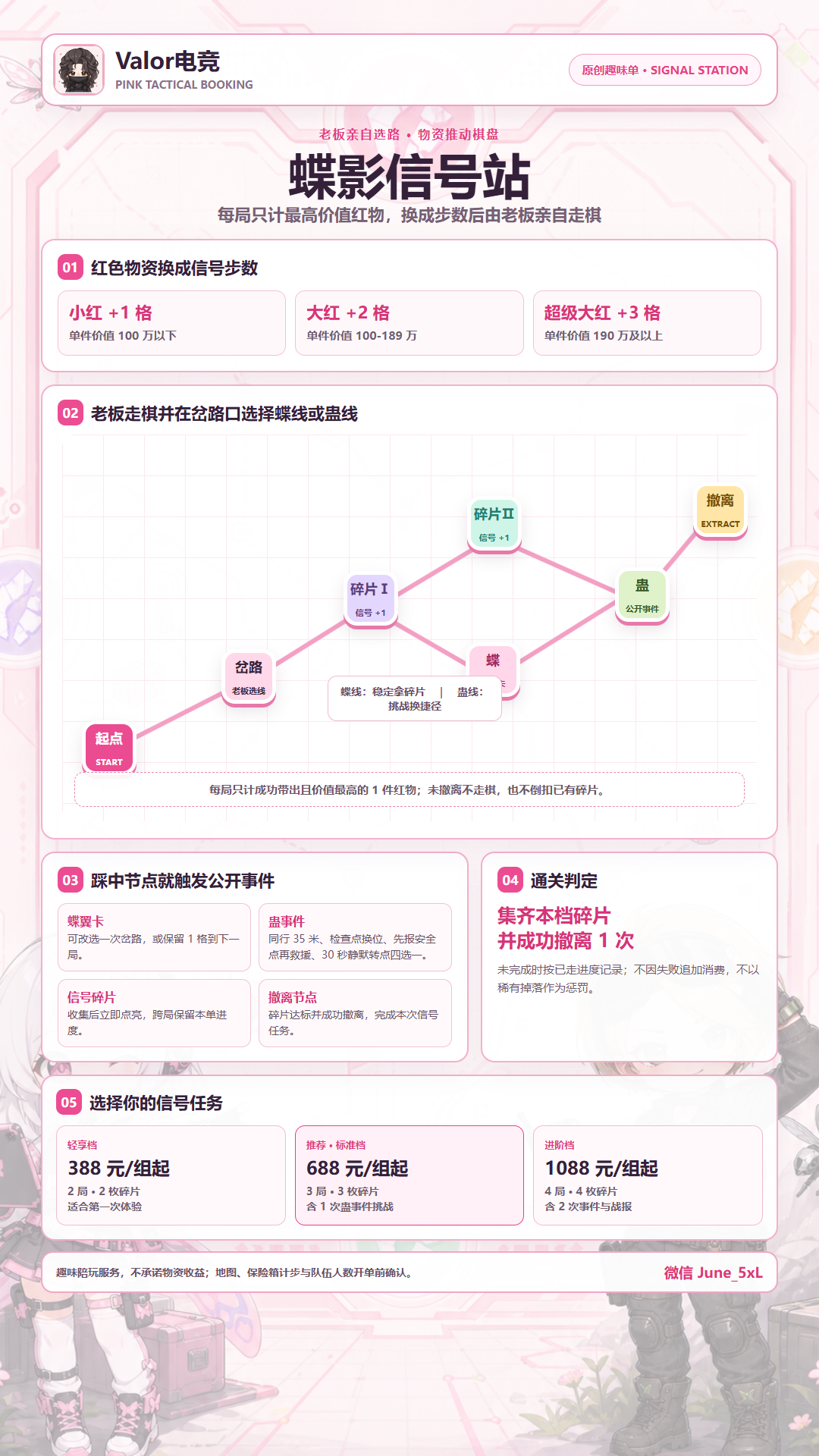 今晚任务玩法图